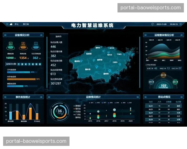 技术侧由被动维护 转向利用数字孪生进行直播链路的模拟压力测试